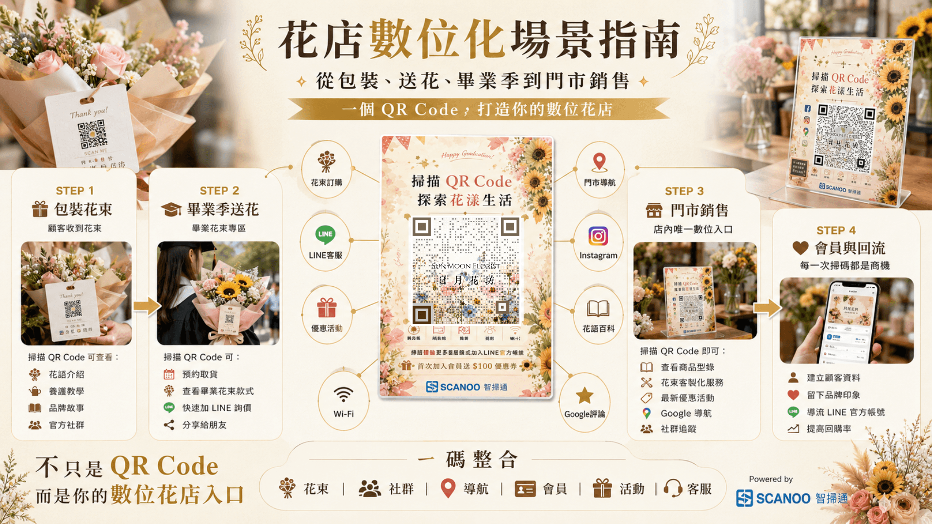 花店 QR Code 怎麼用?從包裝、畢業季擺攤到店面銷售的小店數位化場景指南
