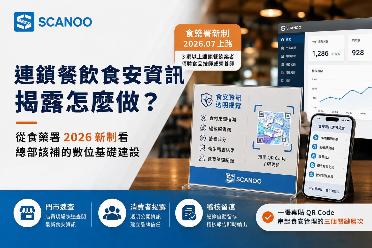 連鎖餐飲食安資訊揭露怎麼做?從食藥署 2026 新制看總部該補的數位基礎建設