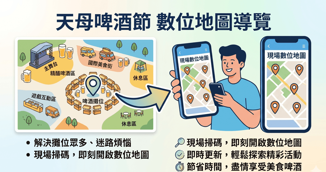 天母啤酒節地圖:這麼多攤,現場有掃碼數位地圖可以用嗎?