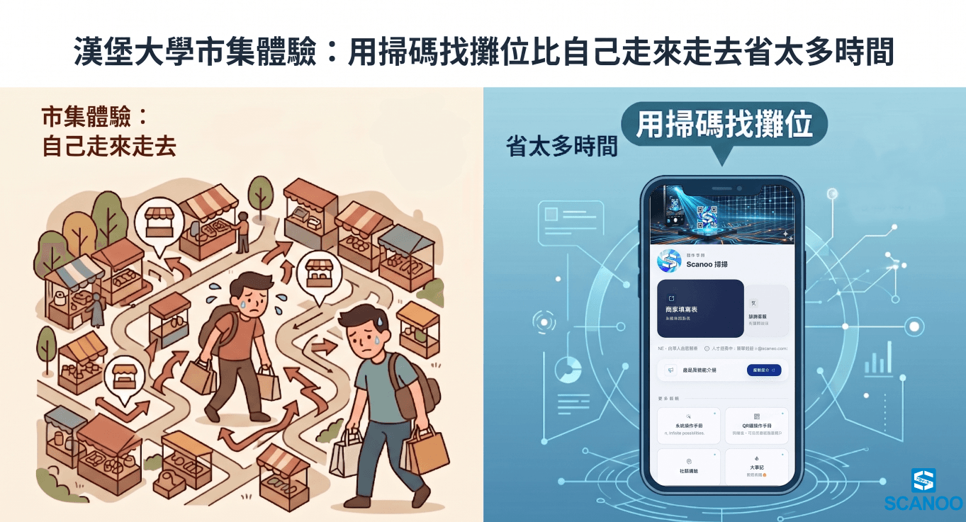 漢堡大學市集體驗:用掃碼找攤位比自己走來走去省太多時間