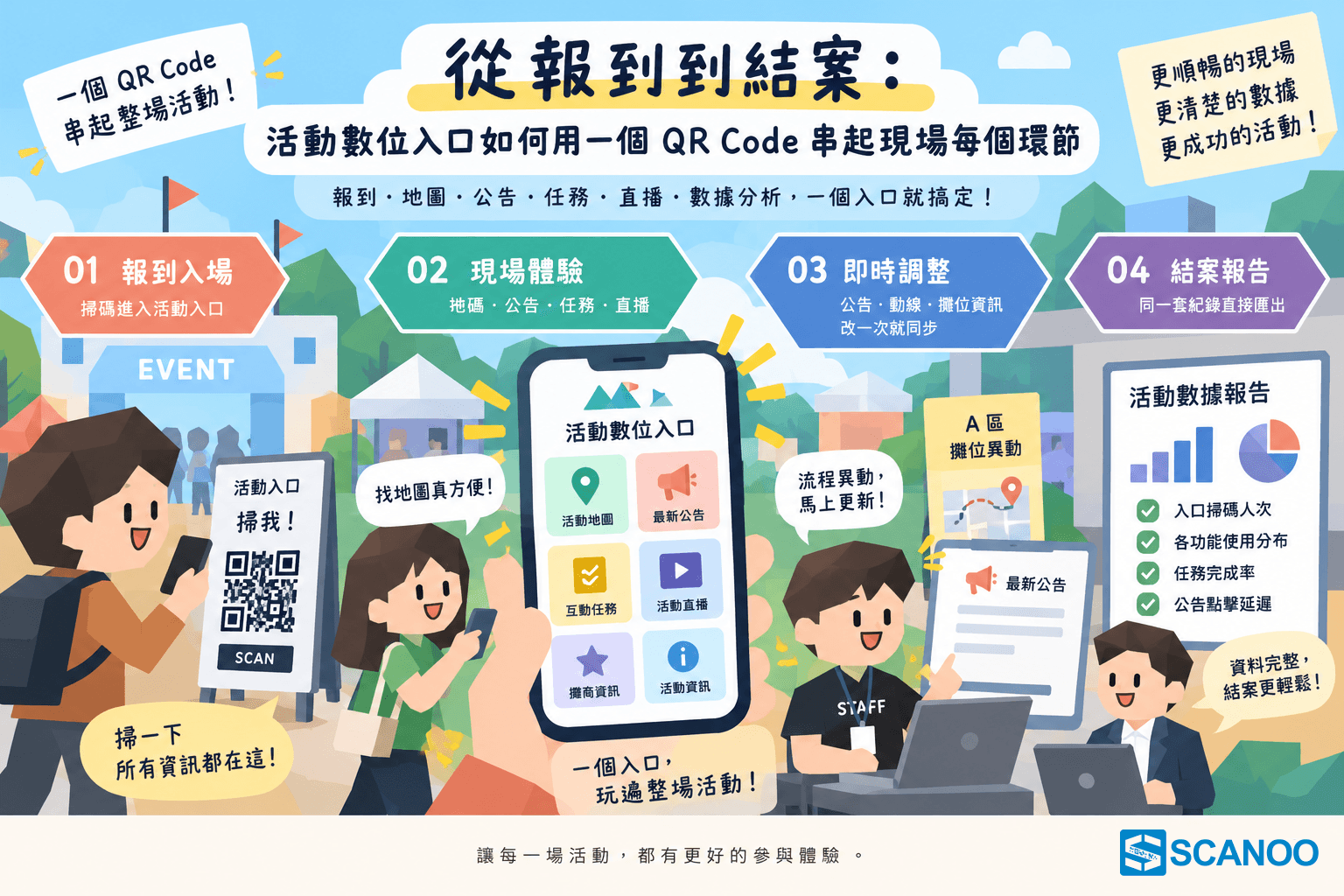 從報到到結案:活動數位入口如何用一個 QR Code 串起現場每個環節